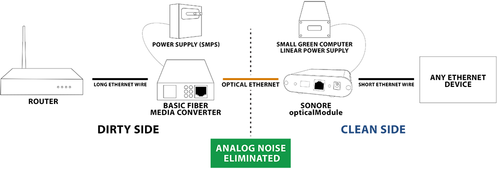 opticalModule diagram