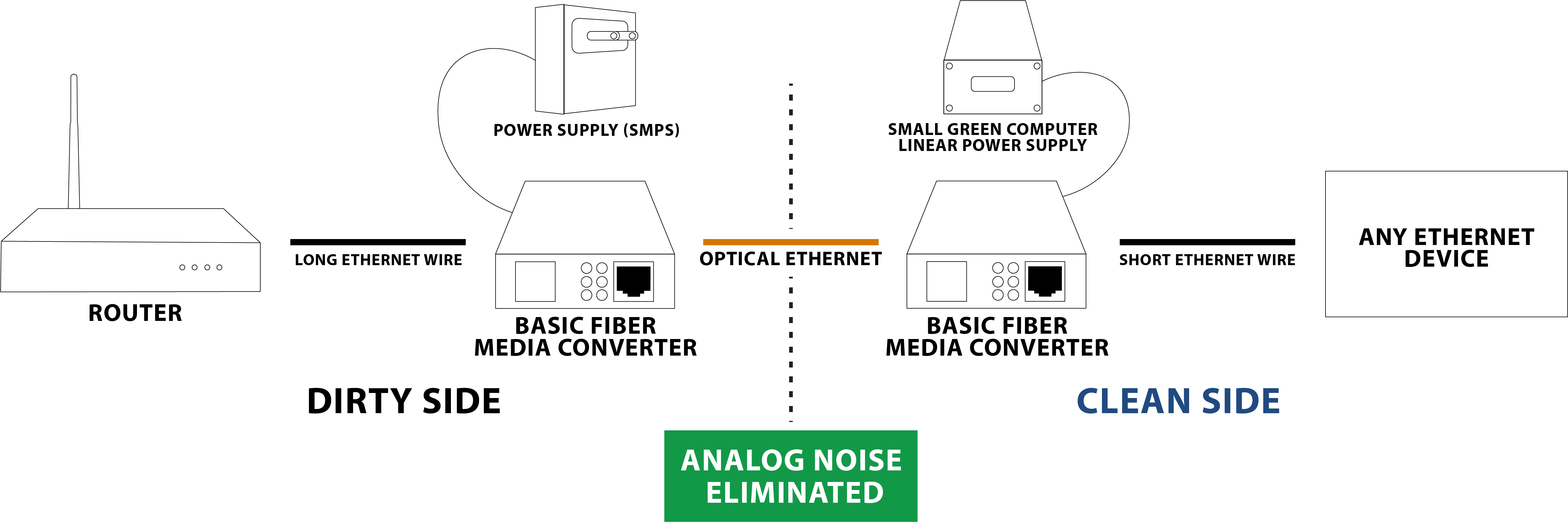 optical isolation bundle diagram