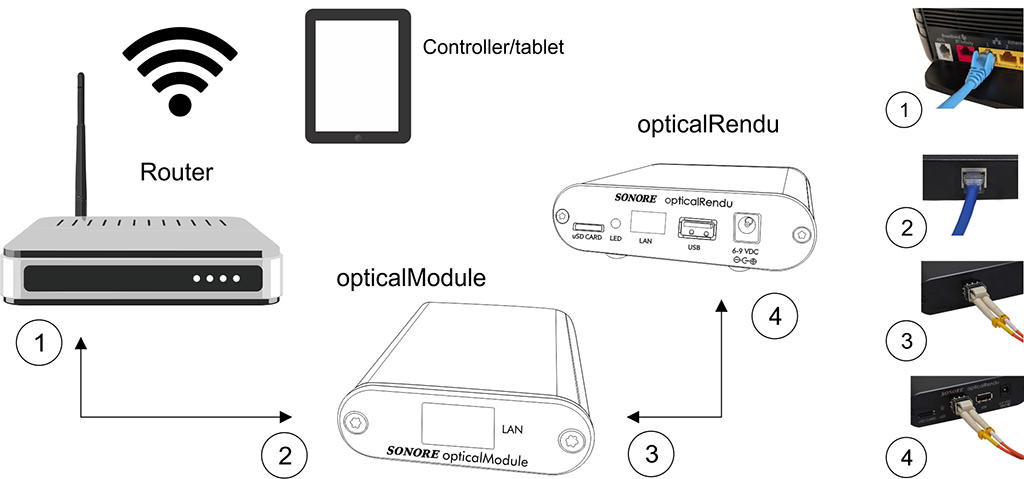 systemOptique diagram